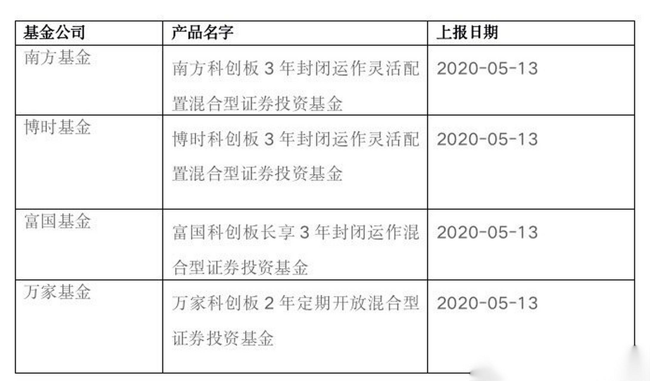 封闭式基金(封闭式基金怎么赎回)