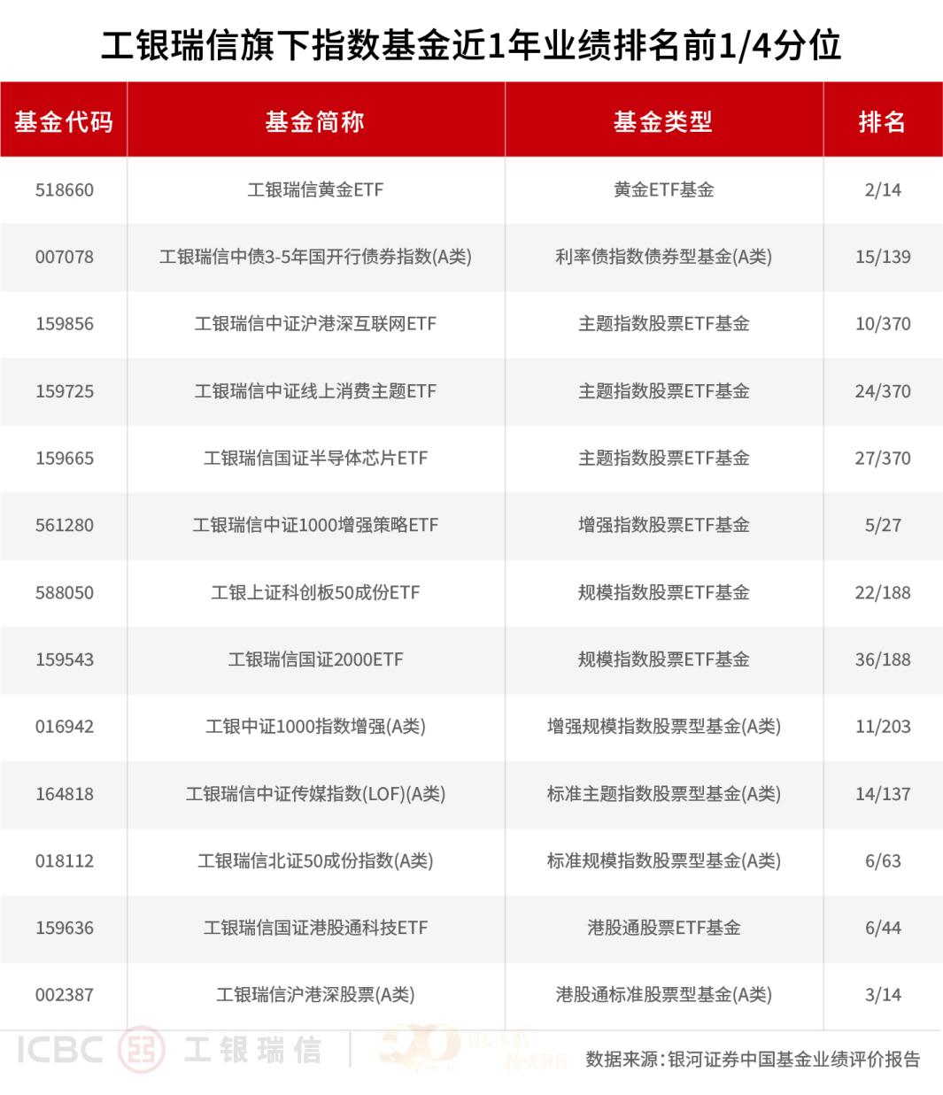 工银瑞信基金管理有限公司(工银瑞信基金管理有限公司电话)