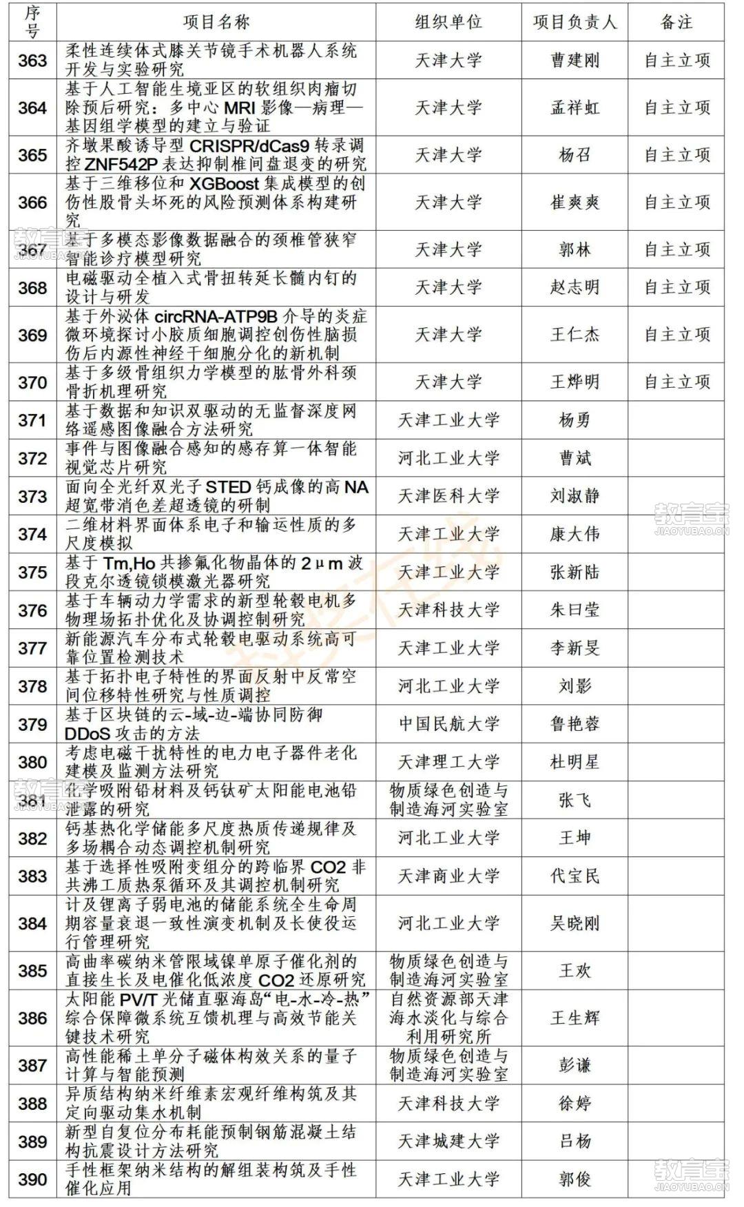 国家自然科学基金项目查询(国家自然科学基金项目查询时间)