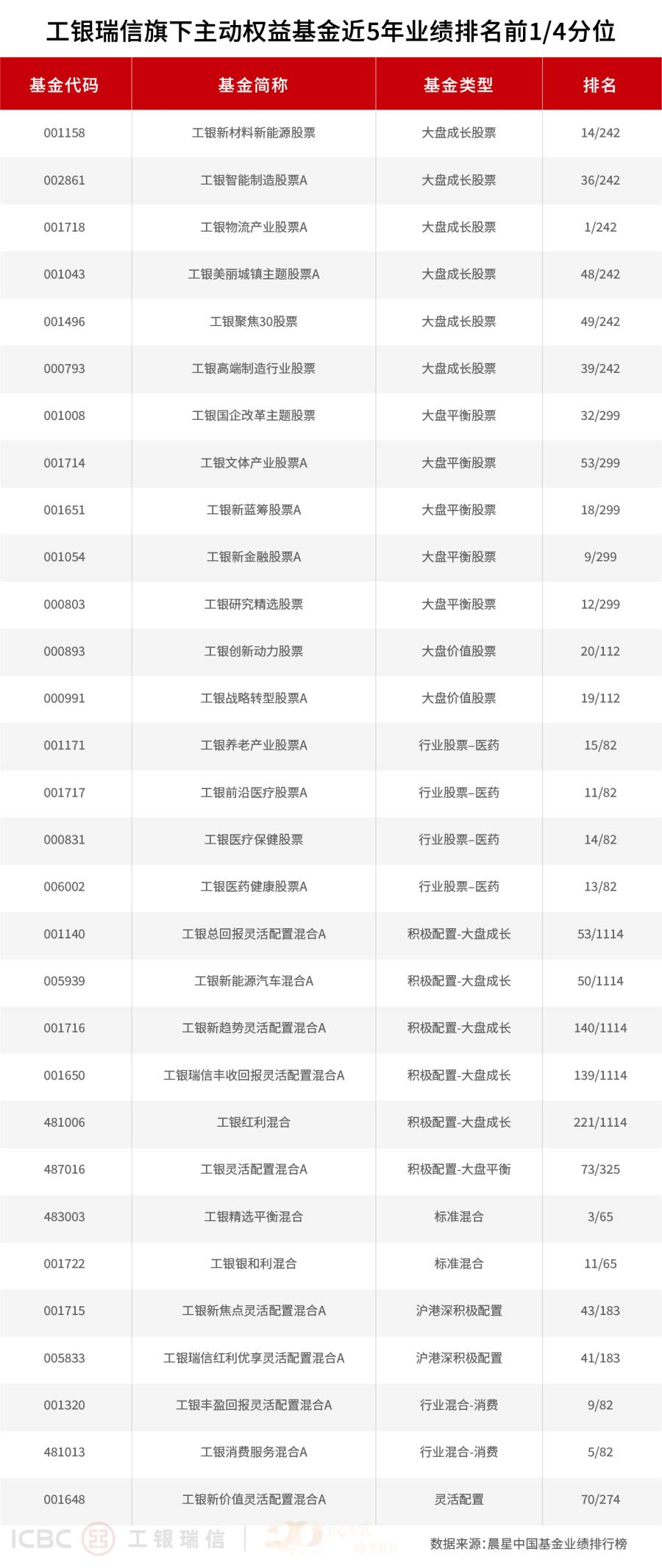 工银瑞信基金管理有限公司(工银瑞信基金管理有限公司电话)