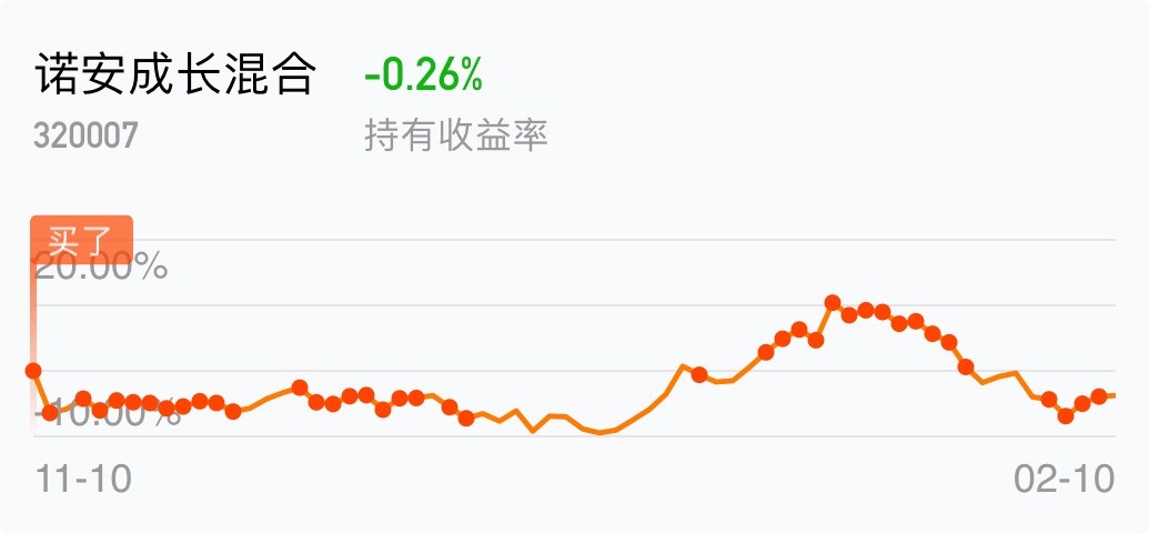320007诺安成长基金净值(320007诺安成长基金净值估值)