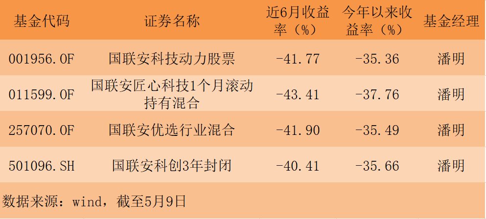 国联安基金(国联安基金最新排名)