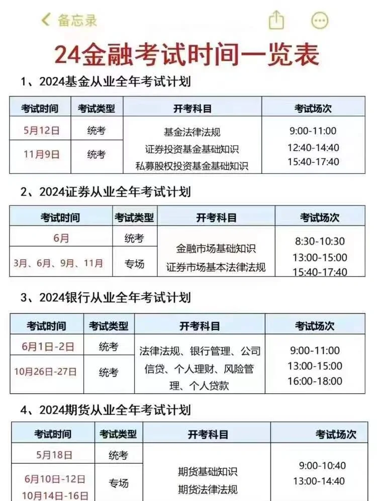 基金从业考试(基金从业考试有效期是多久)