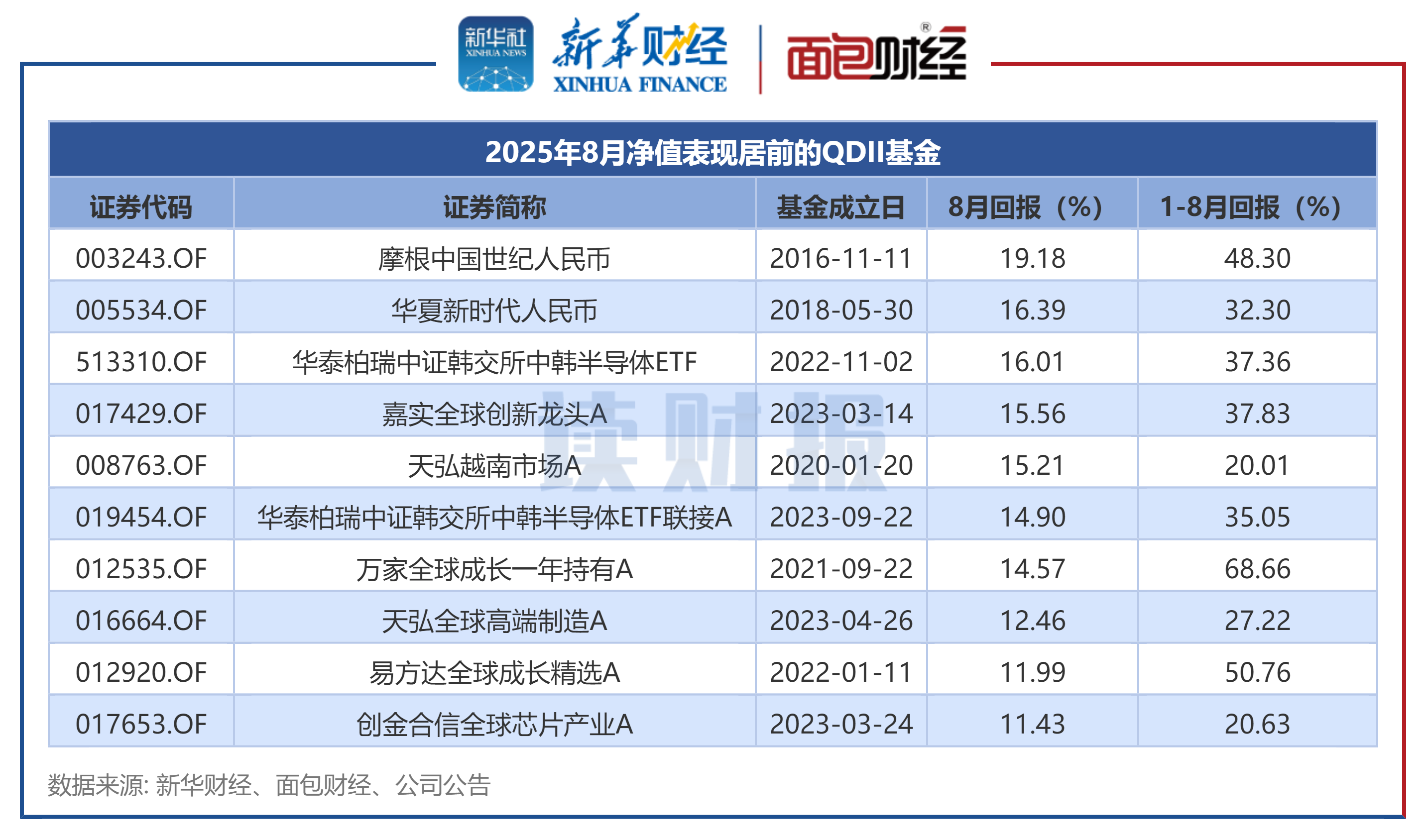 嘉实基金官网(嘉实基金官网登录入口手机版)