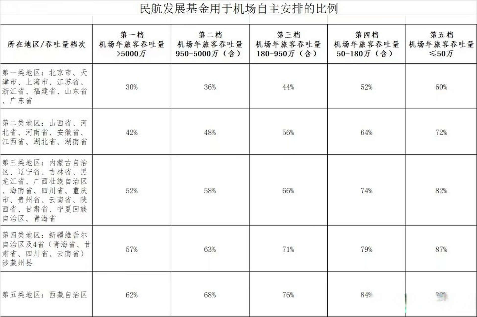 民航发展基金(民航发展基金计入什么科目)