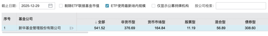 新华基金(胡三明 新华基金)