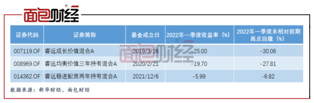 宝盈基金(宝盈基金管理有限公司)