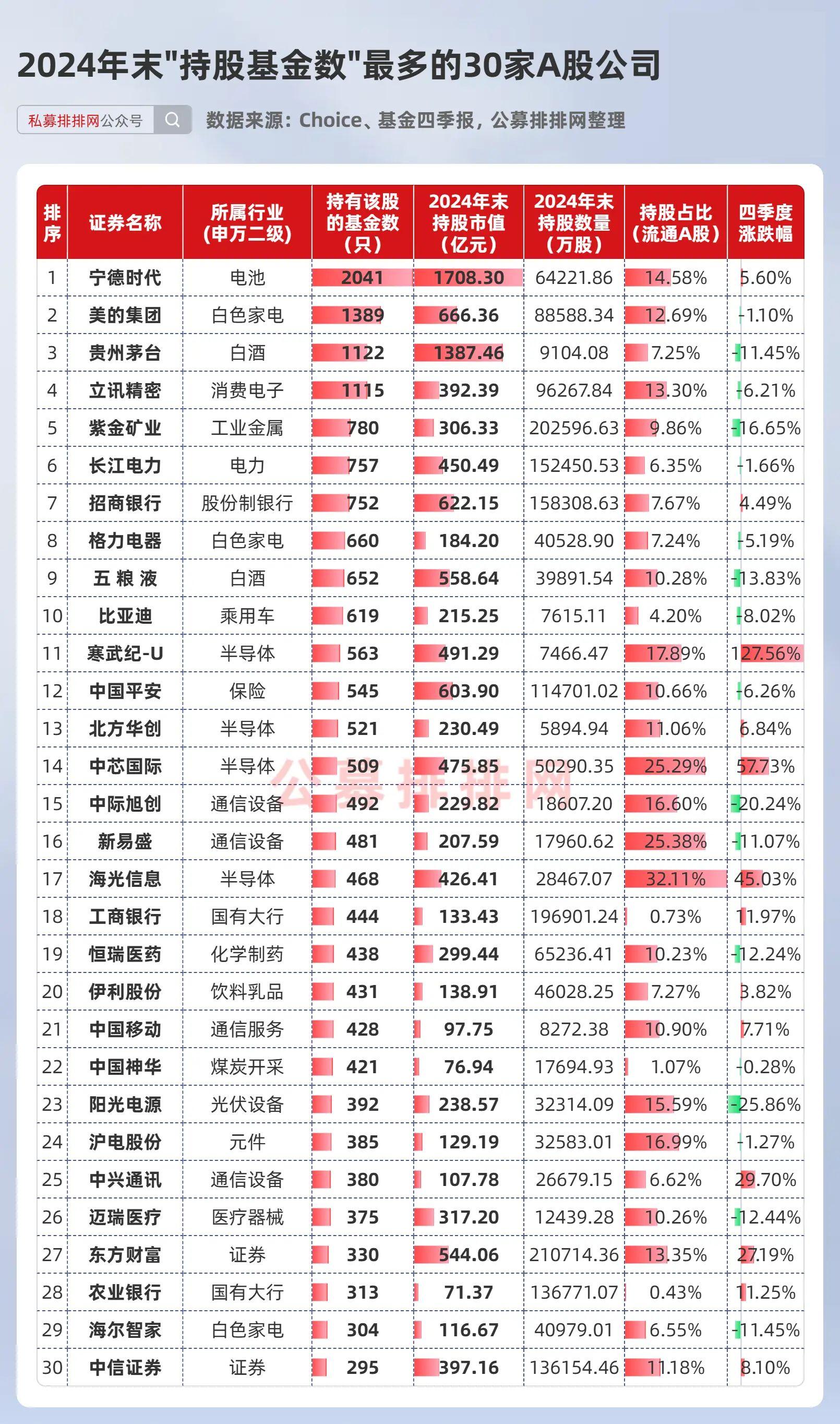 基金公司排名(基金公司排名前十强排行榜)