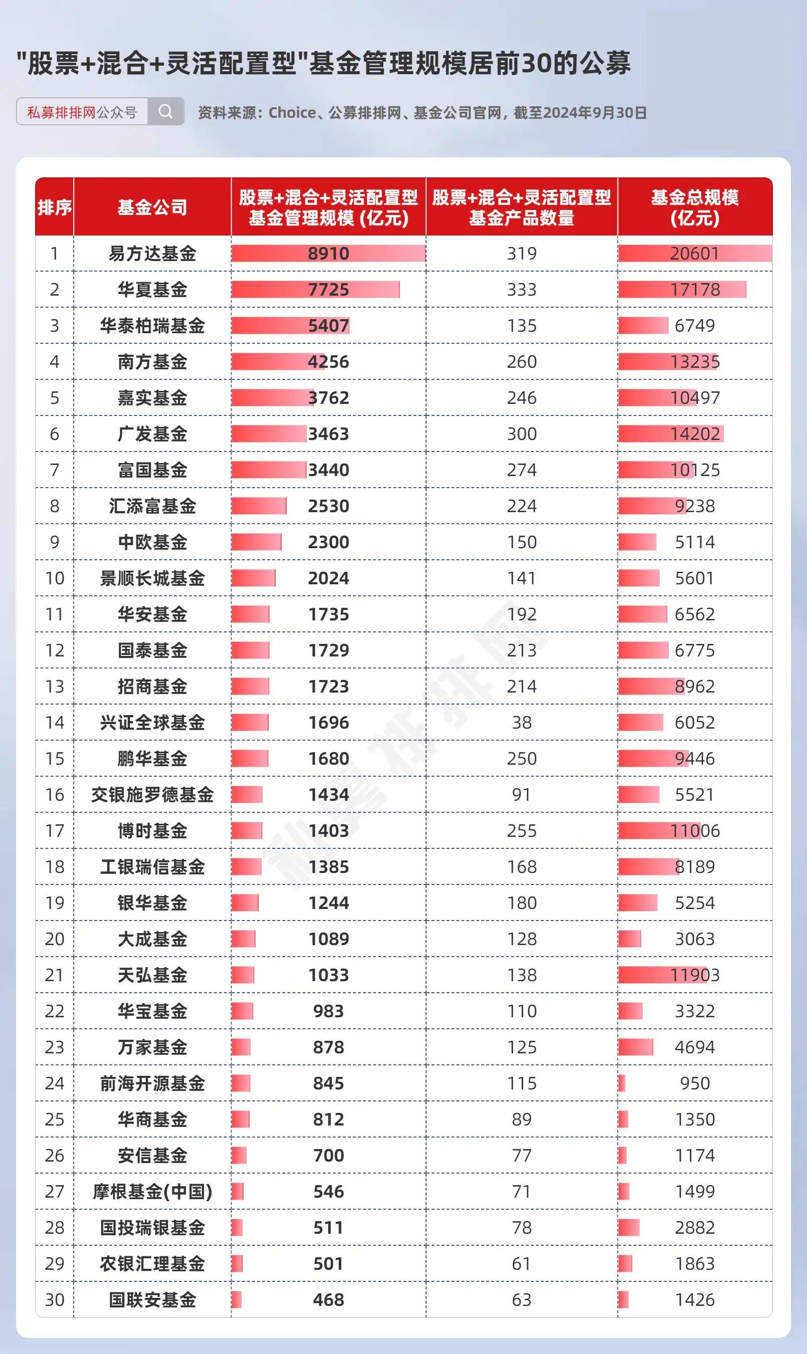 基金公司(基金公司招聘网最新招聘)