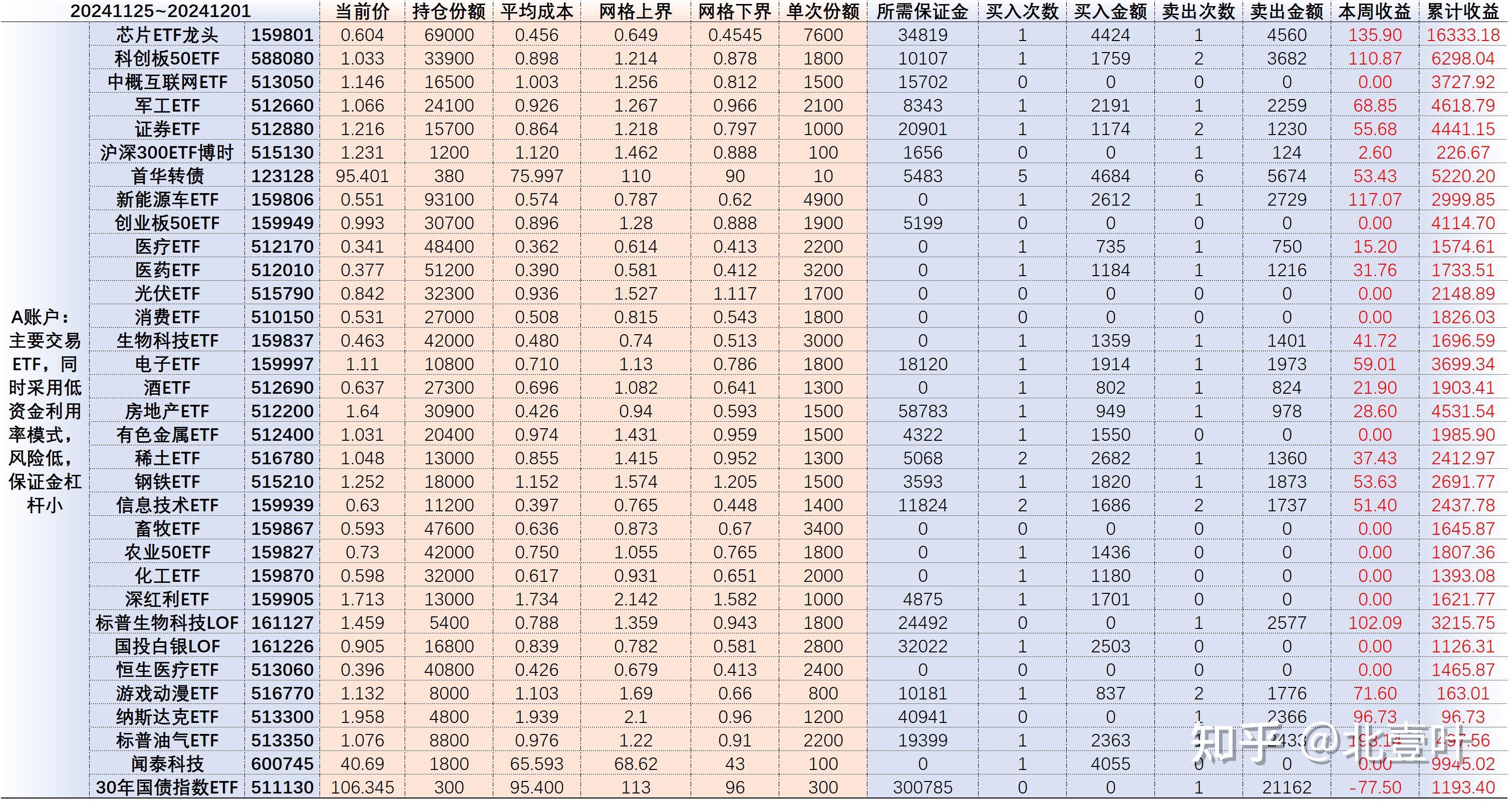 基金网(基金网格交易法详解)