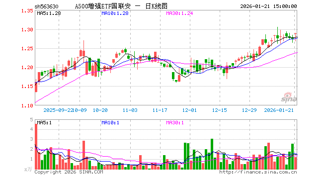 国联安基金管理有限公司(国联安基金管理有限公司国家有偿投资)