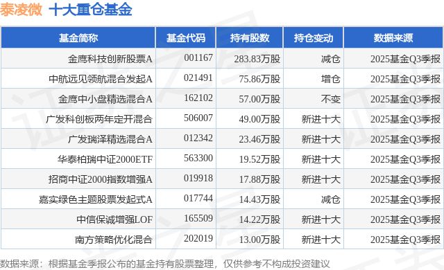 金鹰基金(金鹰基金官网)