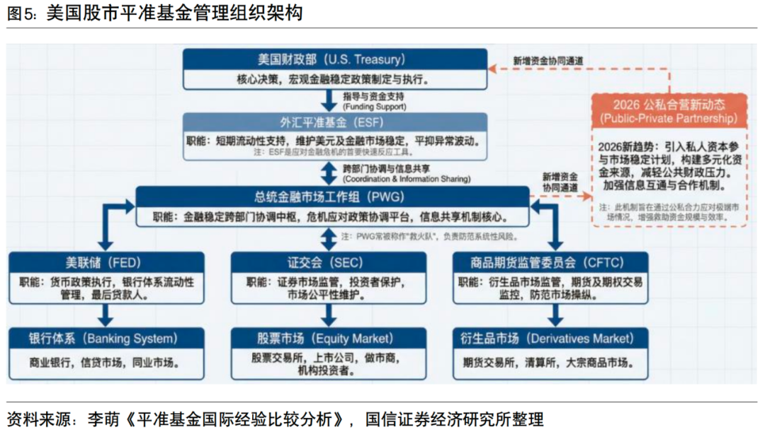 平准基金(中国平准基金)