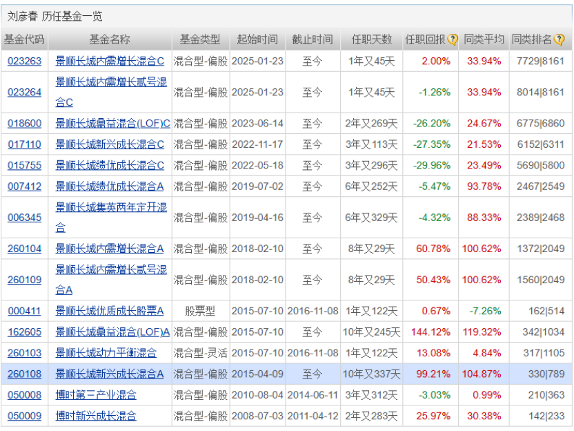 自选基金天天基金网(自选基金天天基金网东方财富网)