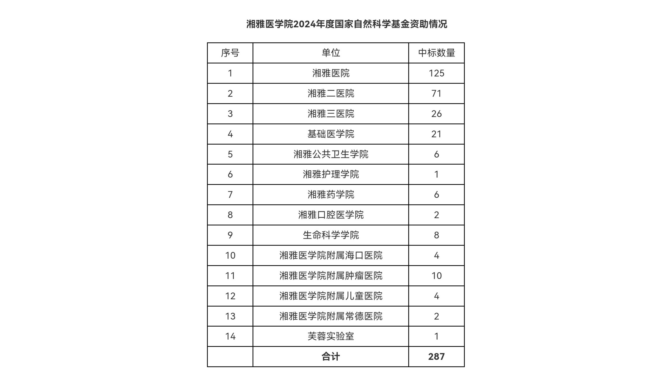 国家自然科学基金项目查询(国家自然科学基金项目查询 南昌大学张兵)