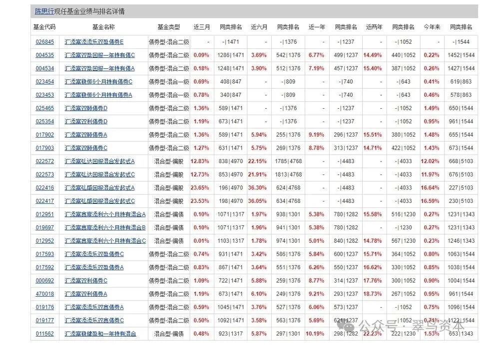 自选基金天天基金网(自选基金天天基金网官网首页)