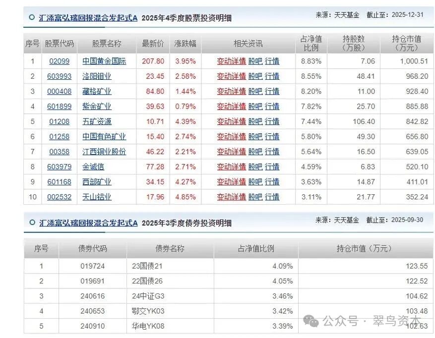自选基金天天基金网(自选基金天天基金网官网首页)