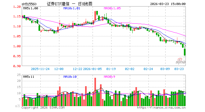 建信基金(建信基金官方网站首页)