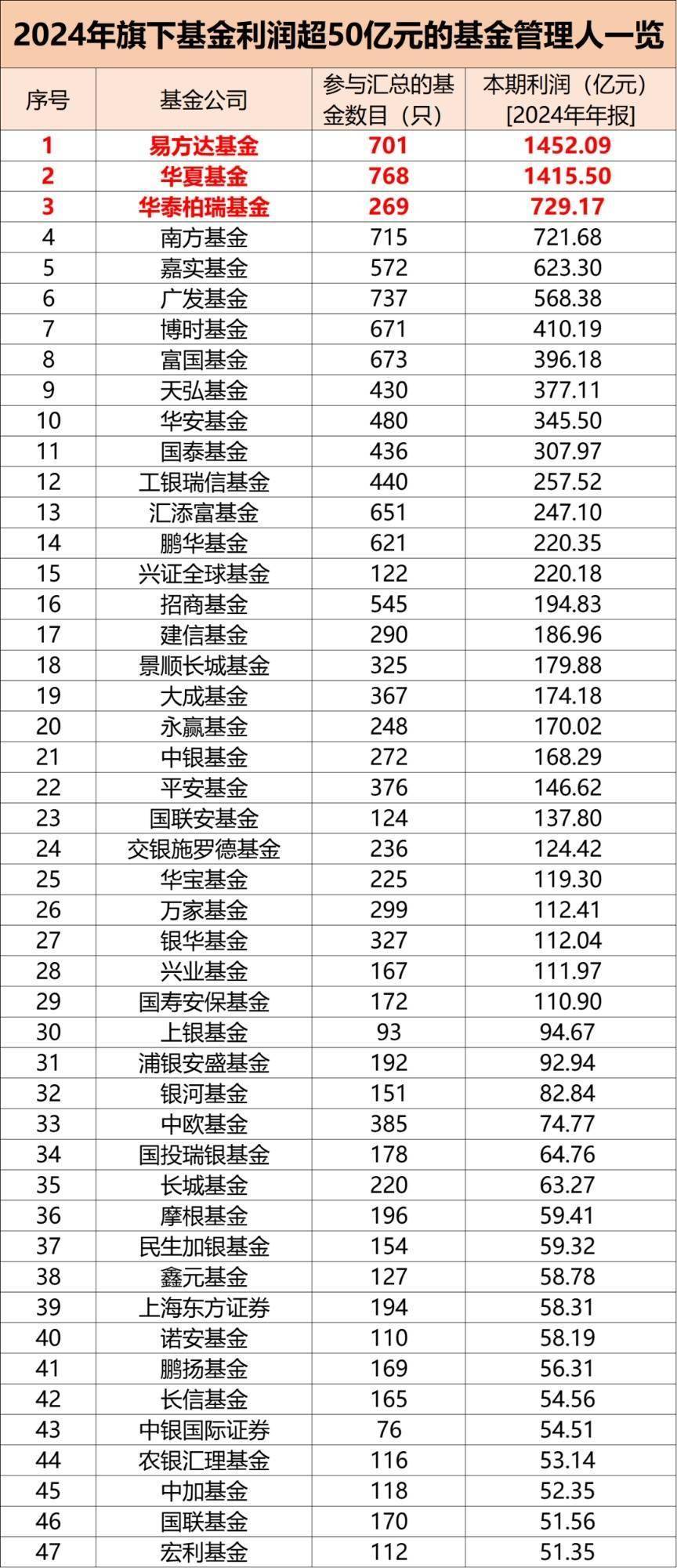 基金销售(基金销售服务费怎么收取)