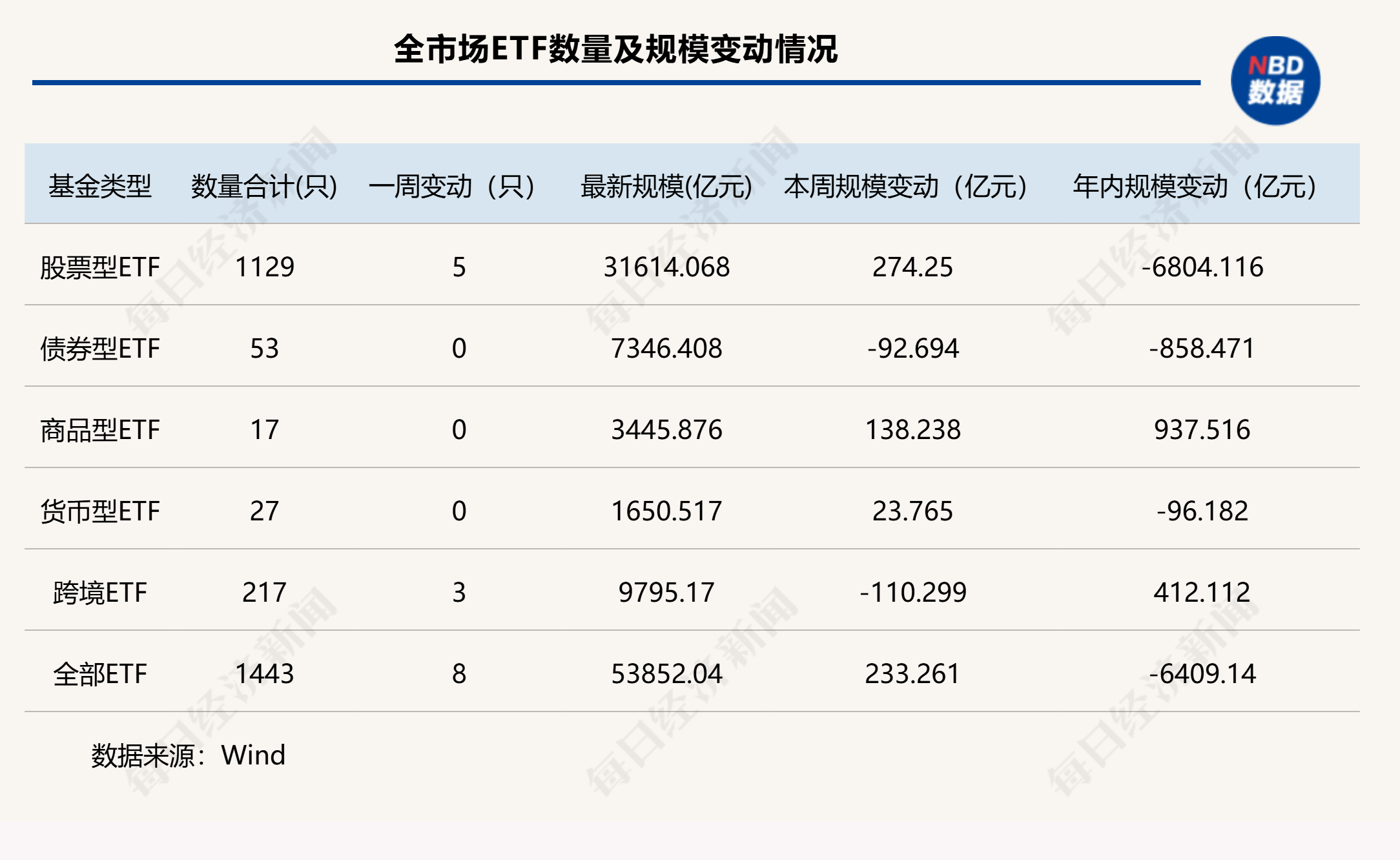国泰基金(国泰基金管理有限公司)